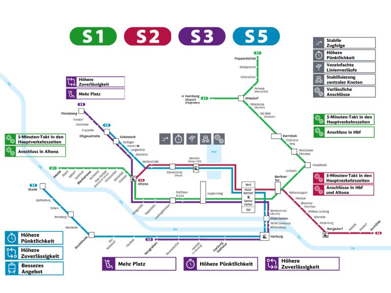 Grafik des neuen S-Bahnliniennetzes inkl. Verbesserungen laut HVV