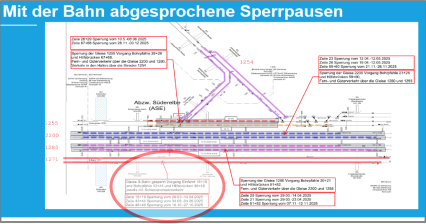 Streckenplan mit den Fern- und S-Bahngleisen und Infokästchen über die Sperrzeiten