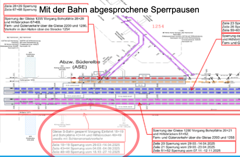 S3 und S5 fahren auch im August