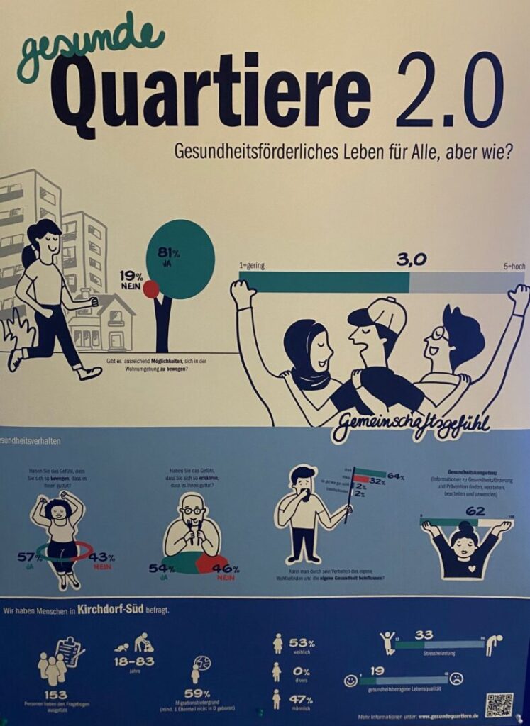 Flyer: gesunde Quartiere 2.0, Obere Hälfte beige, darunter mittelblau und unten dunkelblau mit angedeuteten Sportaktivitäten